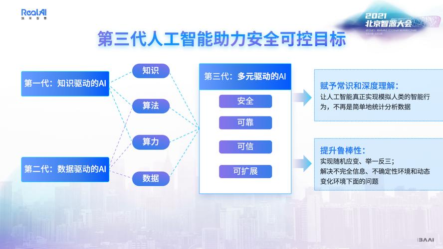 瑞莱智慧田天:安全可控第三代人工智能推动产业高质量发展