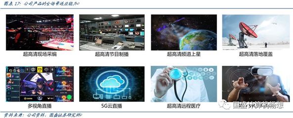 【国盛计算机】数码科技深度报告:视频技术硬核科技公司迎来高质量发展拐点